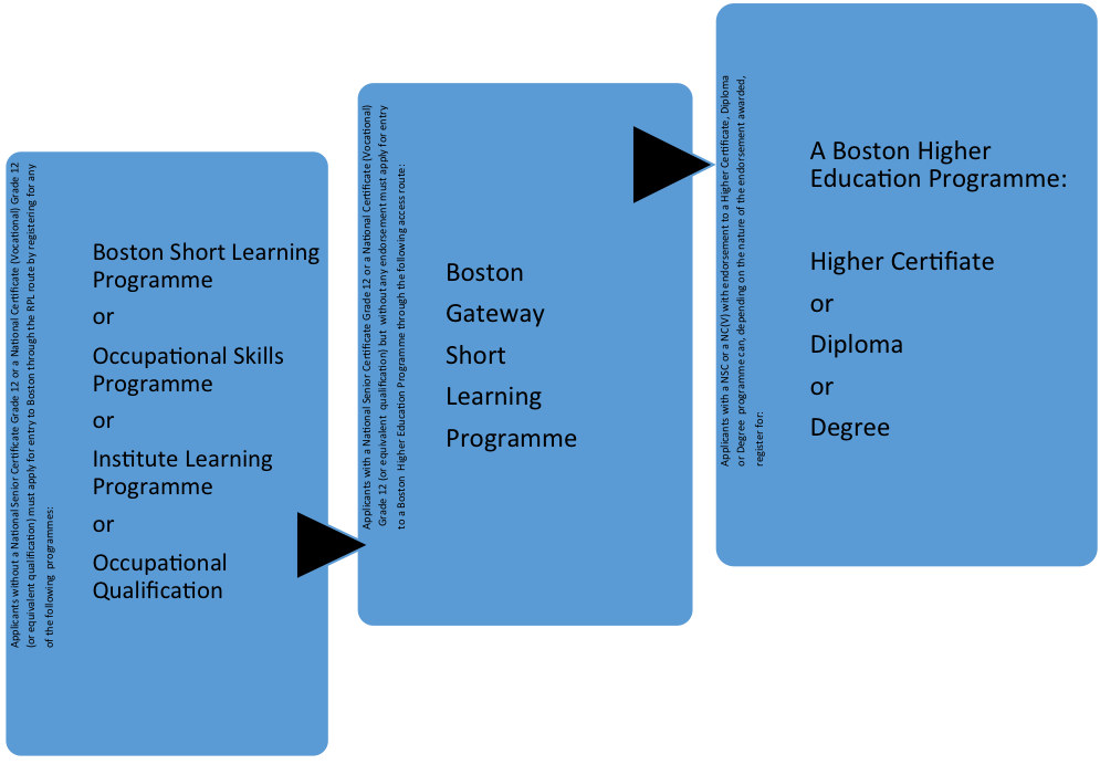 Learning_pathways.png